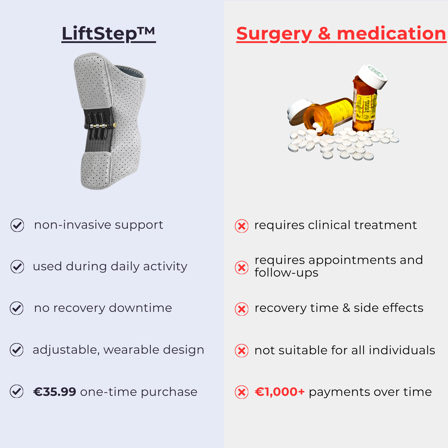 SpringStep™ Hinged Knee Brace