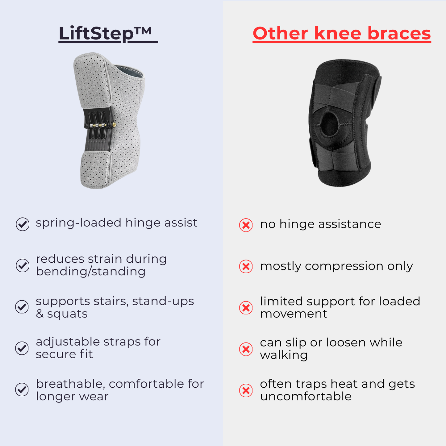 SpringStep™ Hinged Knee Brace
